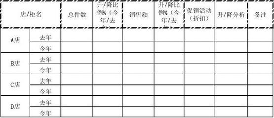 服裝零售報(bào)表大全